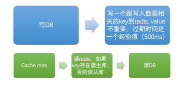 高性能服務緩存設計在珠寶首飾行業中的應用